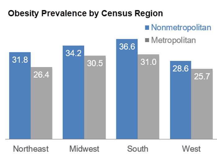 Even as Obesity Concerns Rise, Physical Education Is Sidelined