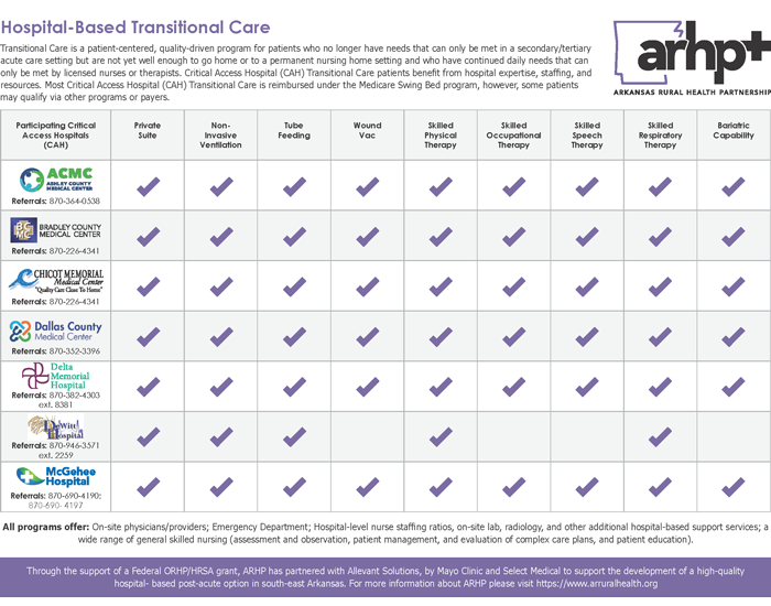 Arkansas Rural Health Partners hospital-based TC services