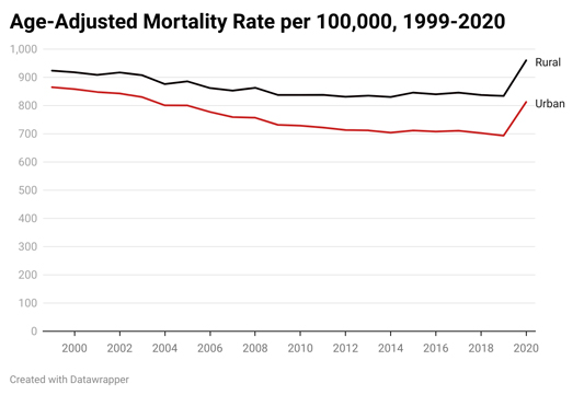 Most recent data shows South Carolina infant and maternity mortality rate  increasing